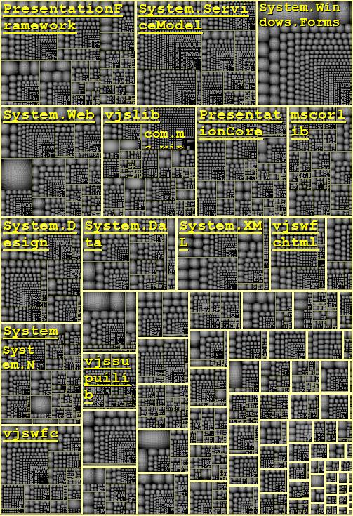 .NET Framework Treemap