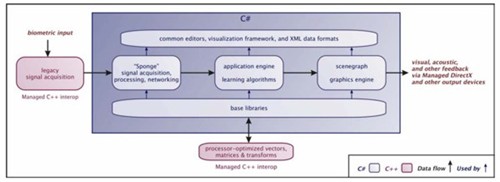 Symphony Architecture Diagram Symphony Architecture Diagram