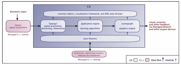 System Architecture overview. (click image to enlarge)